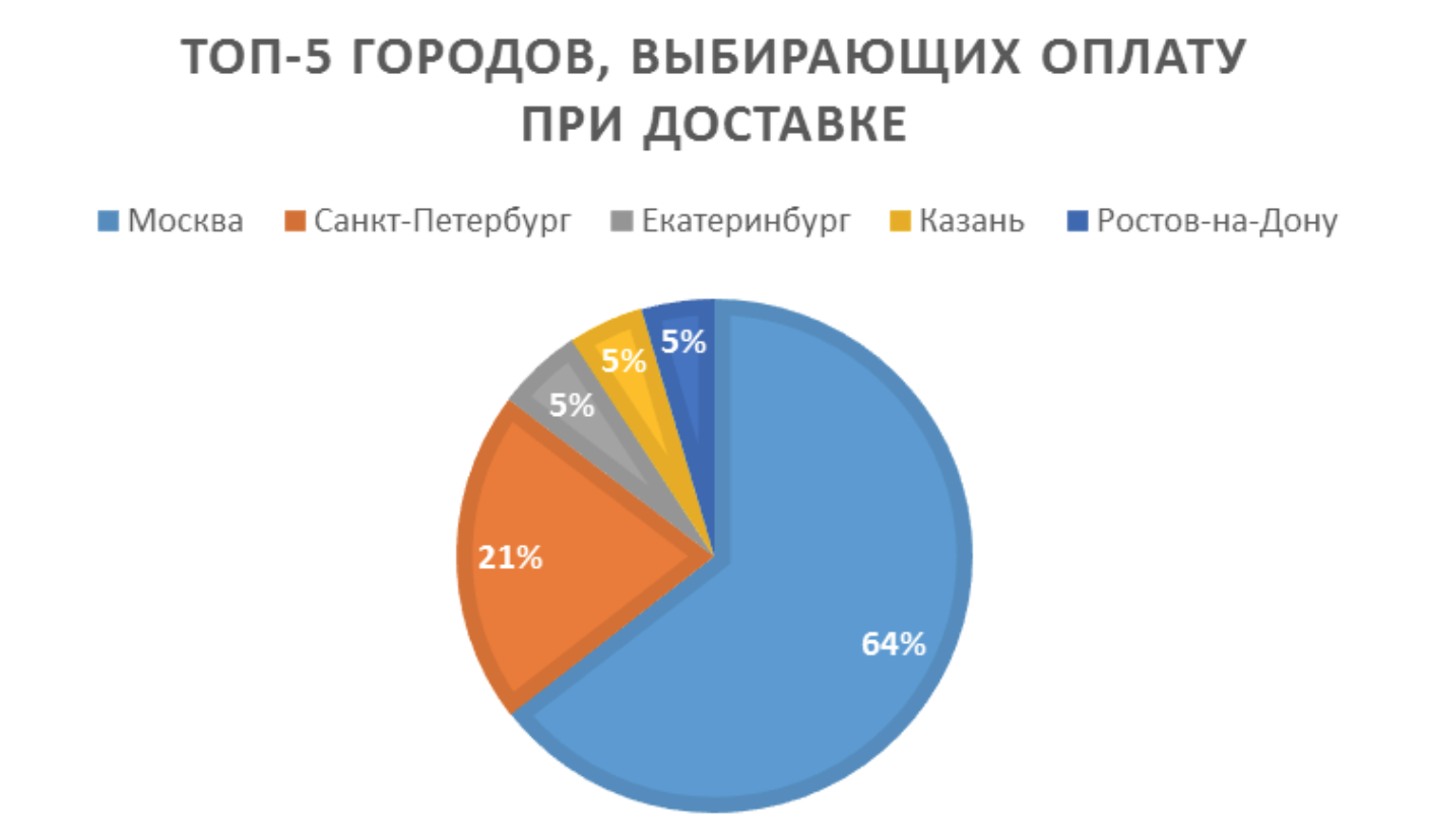 Снимок экрана 2017-05-03 в 9.06.24