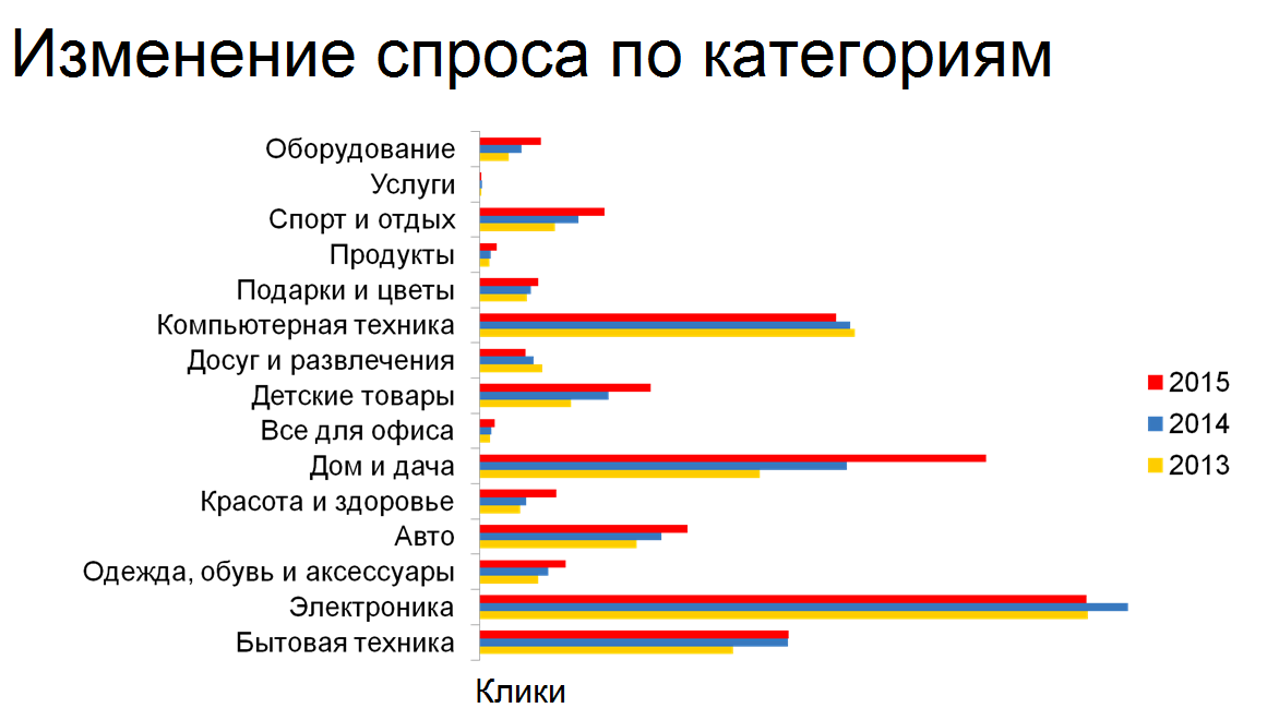 Павел Алёшин: На рынок пришло время новых товаров - 1