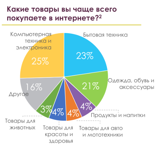 eCommerce в Москве: взгляд московского правительства - 1