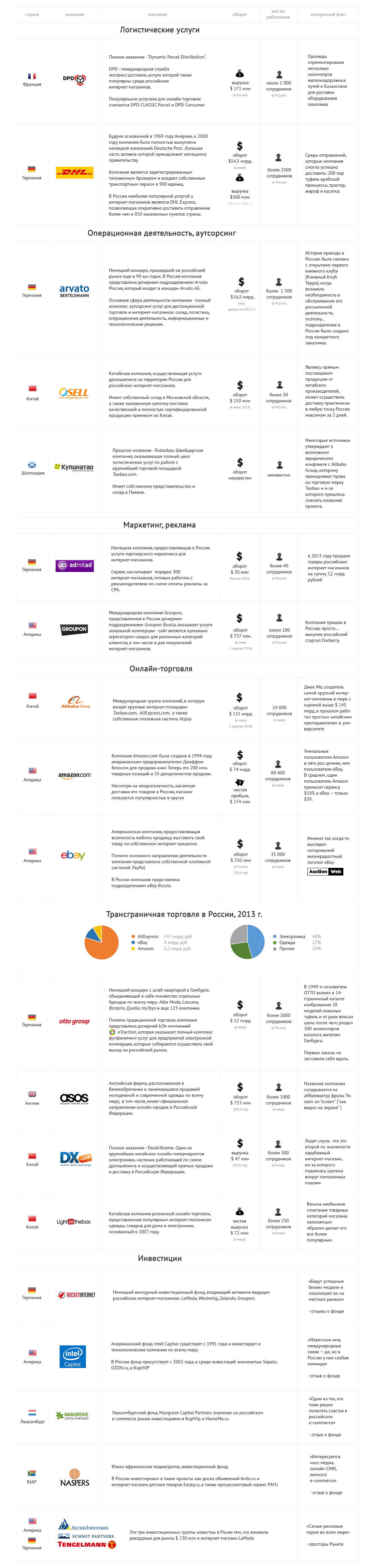 zarubejnie-companii-v-rossii