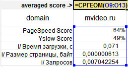 Мощь среднего геометрического: снимаем мерку интернет-магазина - 8