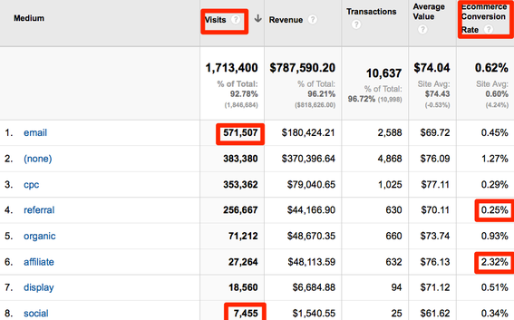3 полезные настройки для Google Analytics - 2