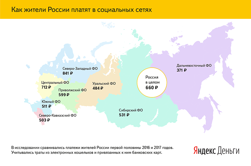 Россияне увлеклись покупками в соцсетях - 1
