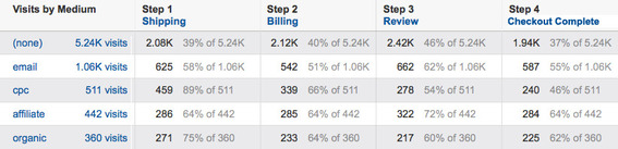 3 полезные настройки для Google Analytics - 5