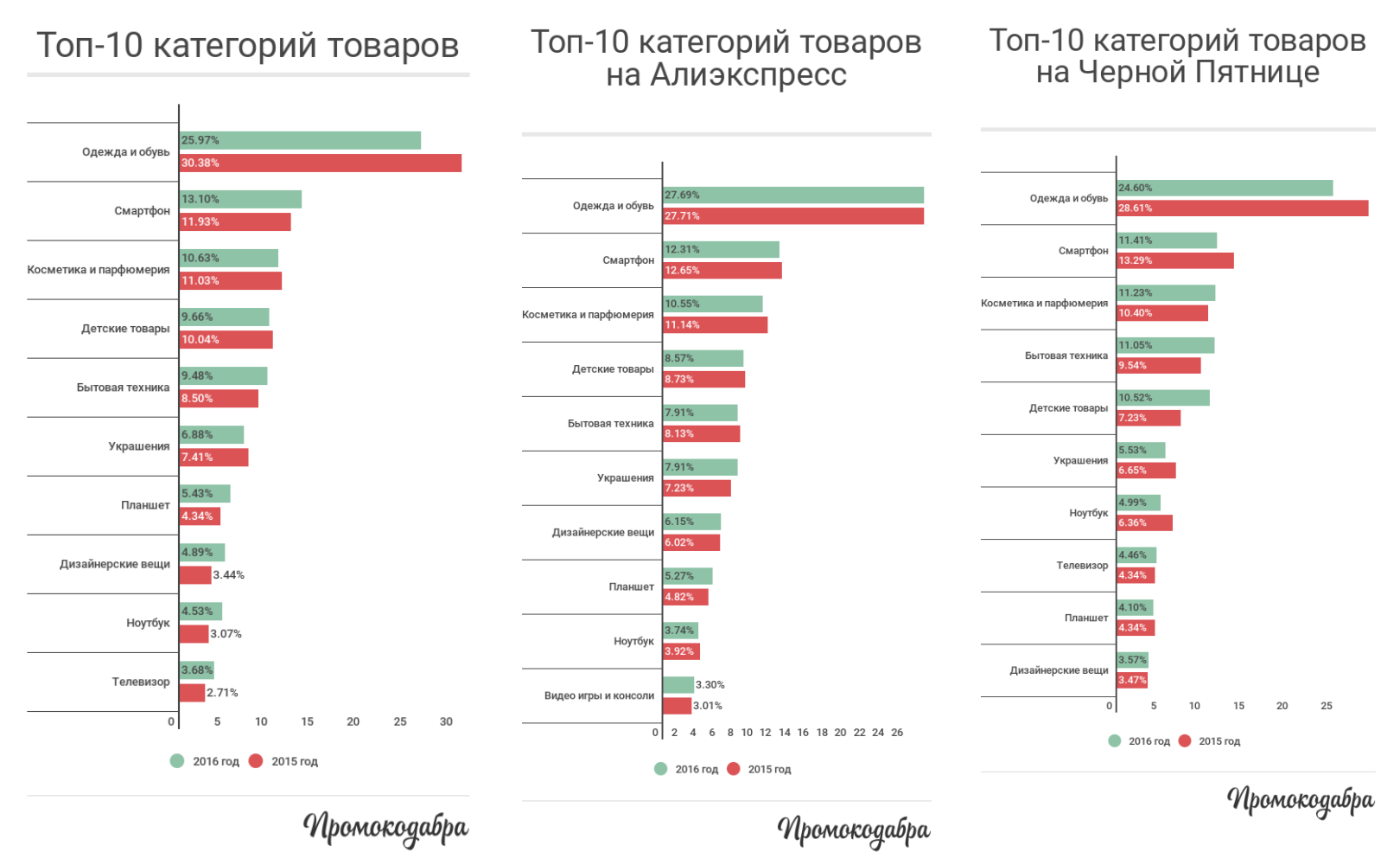 TopCat_both-side