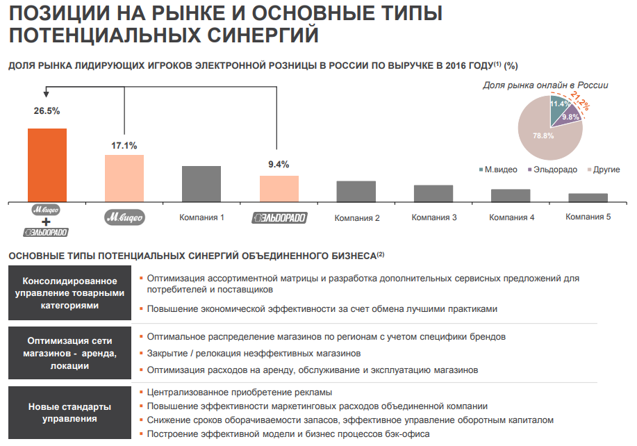 Сафмар замахнулась на четверть онлайн-рынка в России - 3
