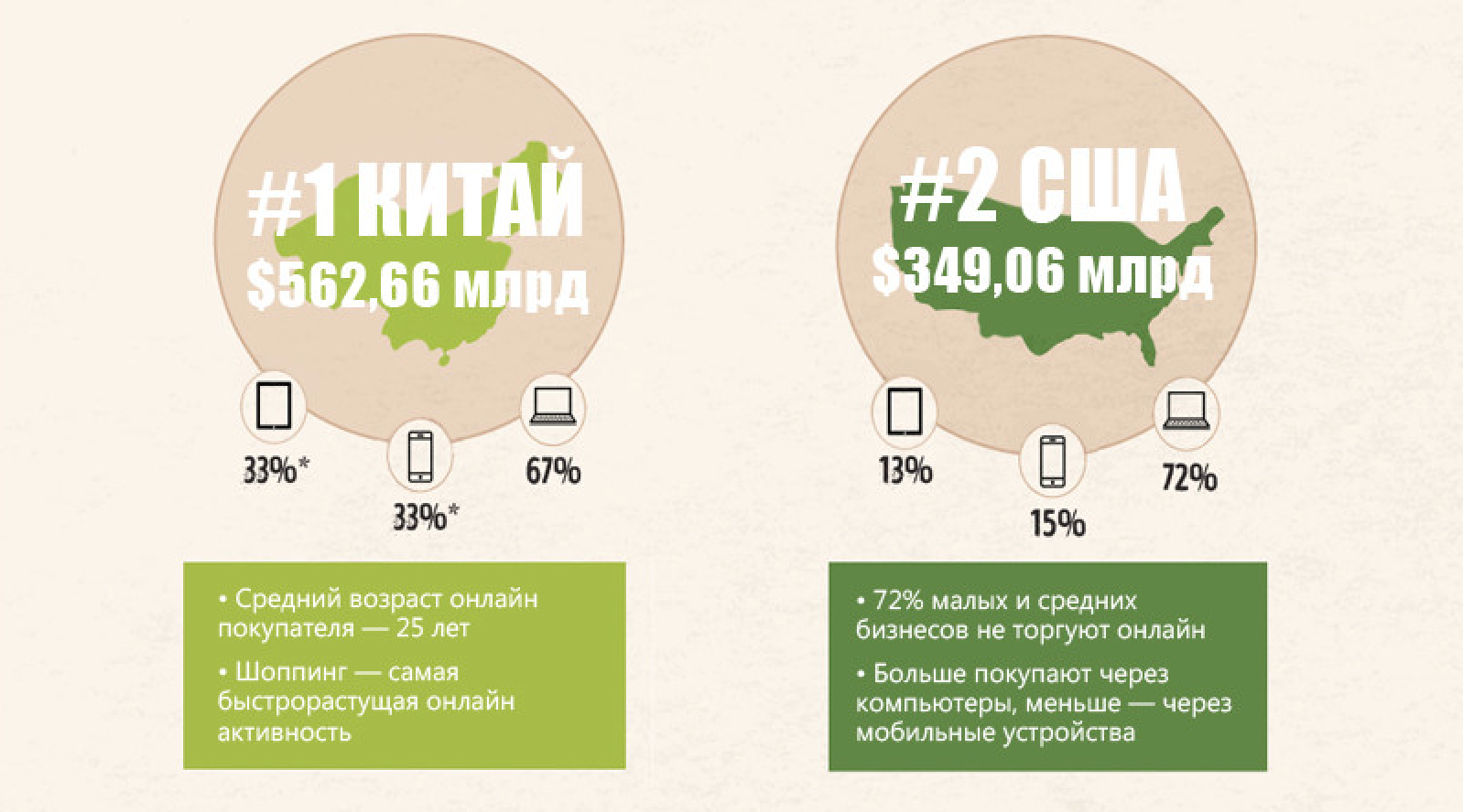 payonline_top10_ecommerce_markets_5