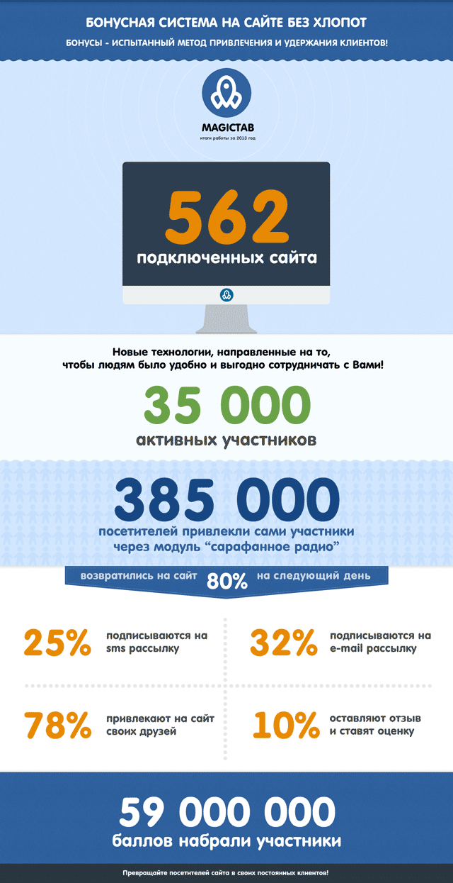 infografika
