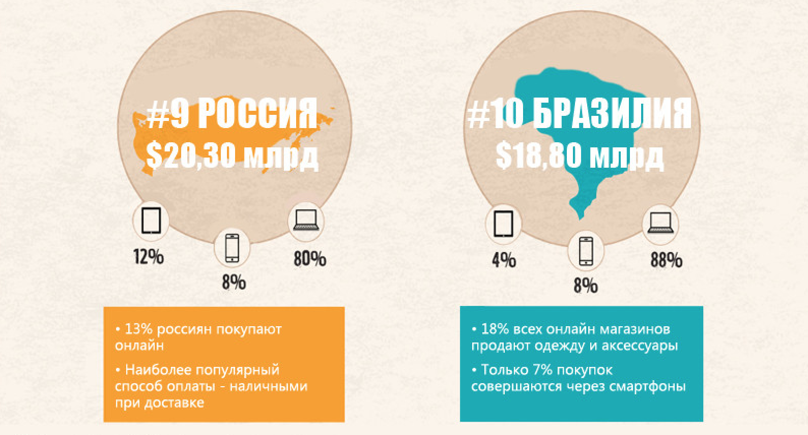 payonline_top10_ecommerce_markets_1