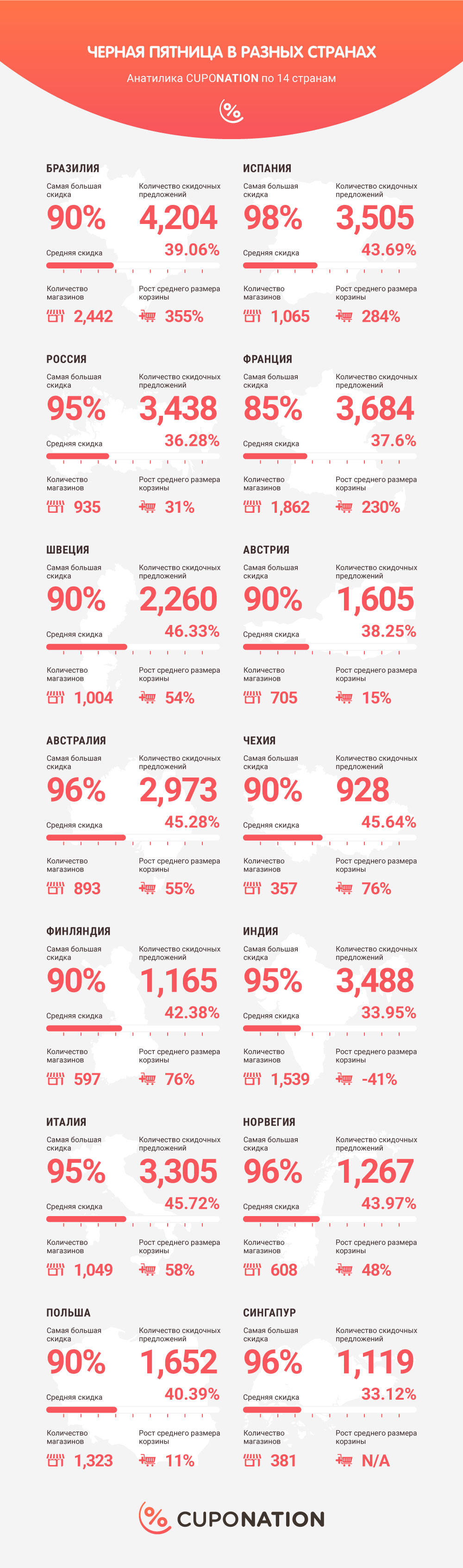 черная пятница 2015 инфографика