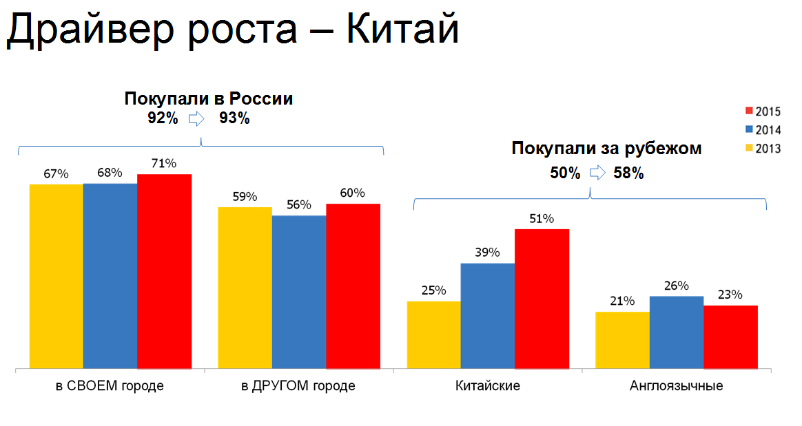 Павел Алёшин: На рынок пришло время новых товаров - 7