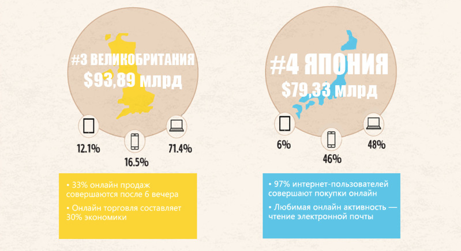 payonline_top10_ecommerce_markets_4