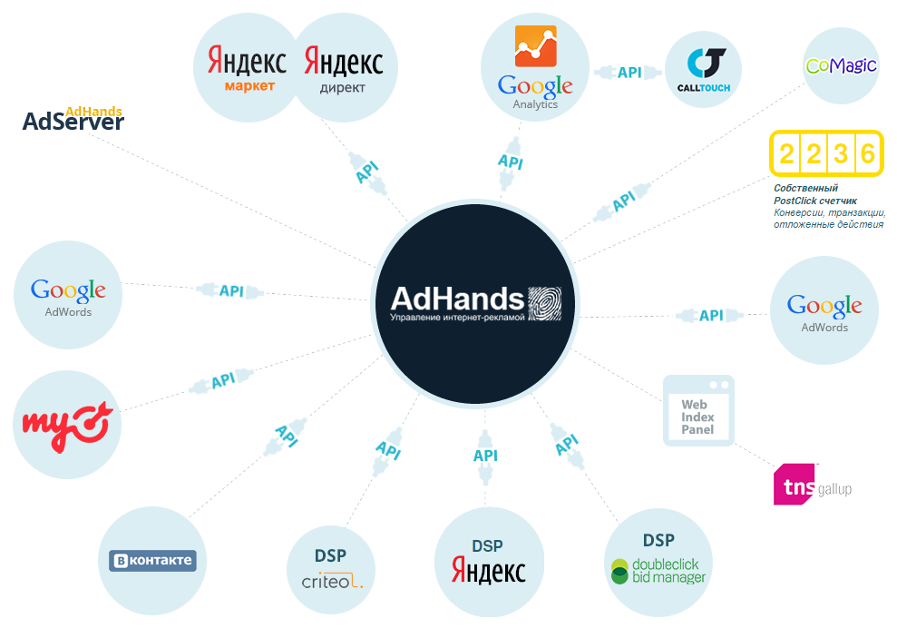 AdHands архитектура