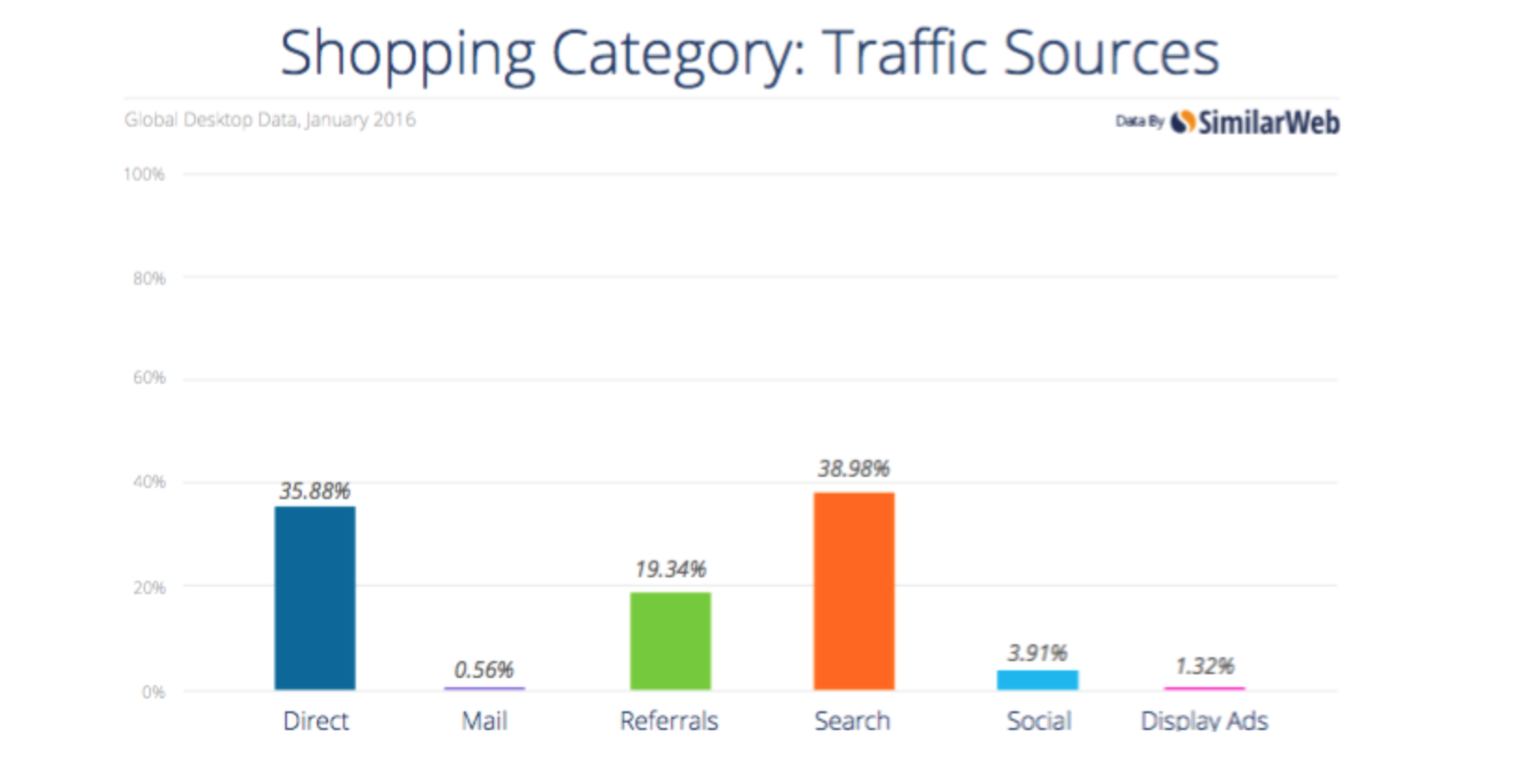 global search marketing report 2016_2