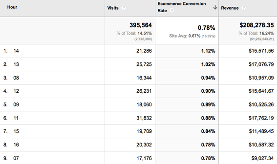 3 полезные настройки для Google Analytics - 4