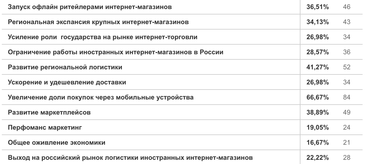 Снимок экрана 2016-12-07 в 23.00.48