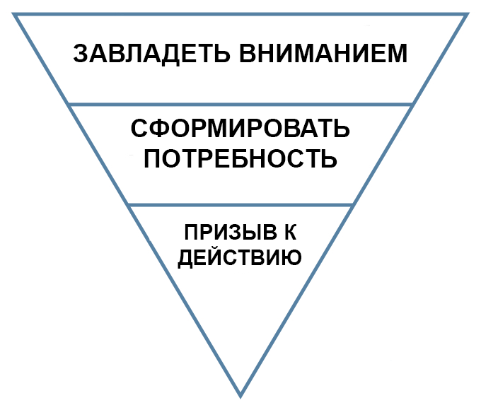 Перевернутая пирамида для email рассылки