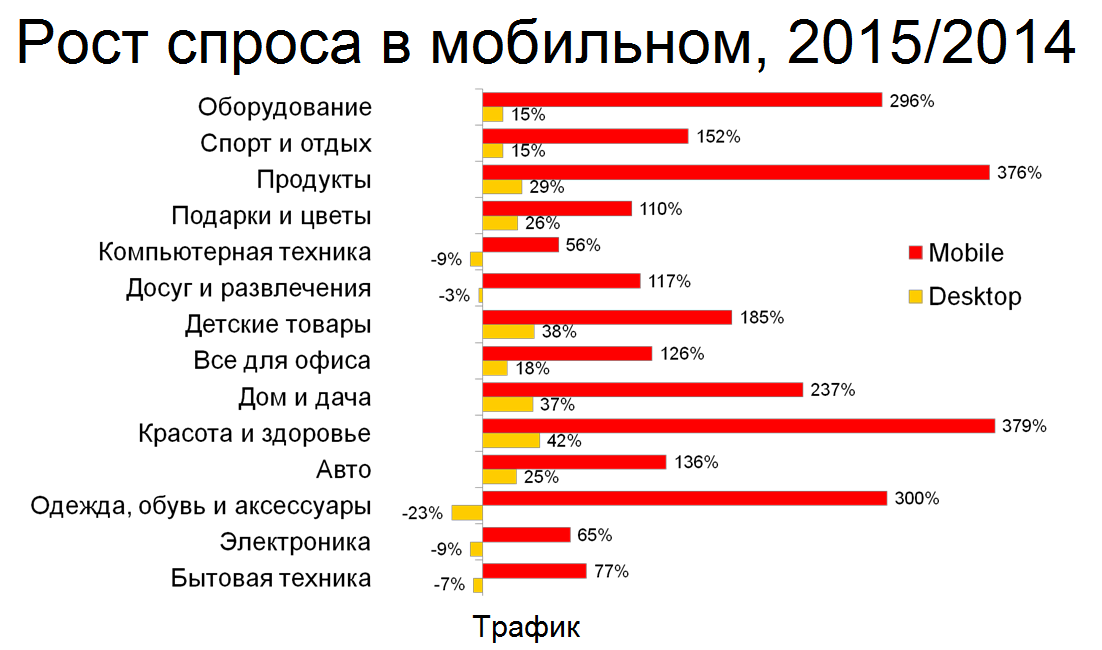 Павел Алёшин: На рынок пришло время новых товаров - 9