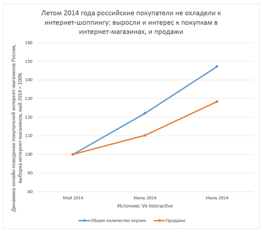 analytics