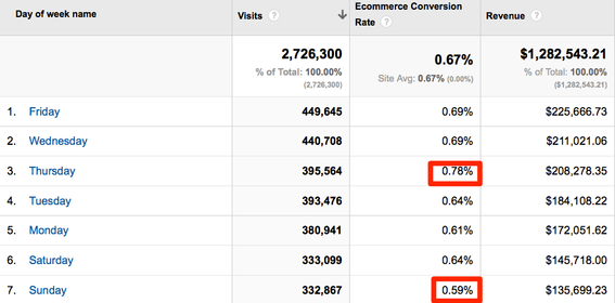 3 полезные настройки для Google Analytics - 3
