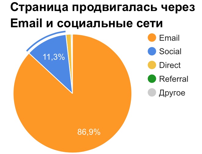 Как приблизить сезон продаж велосипедов с помощью экспертного контента - 3