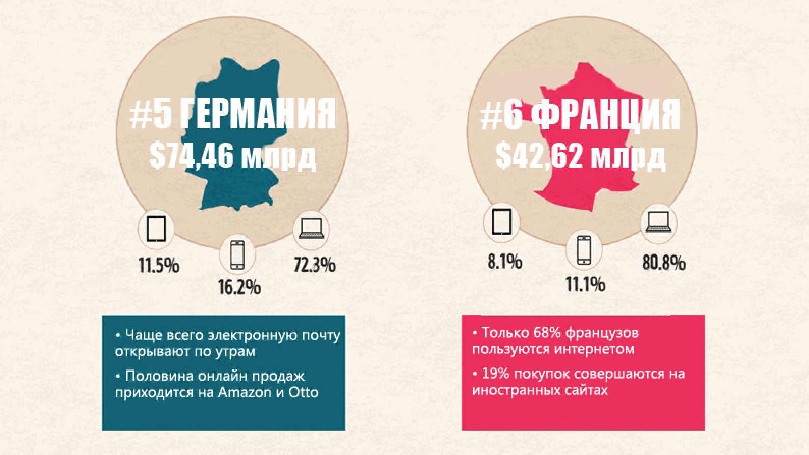 payonline_top10_ecommerce_markets_3