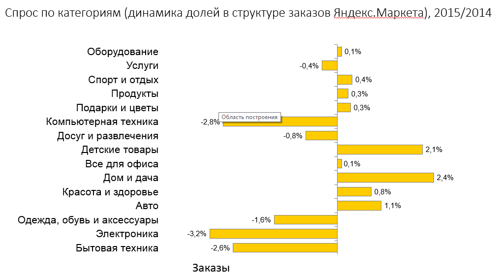 Павел Алёшин: На рынок пришло время новых товаров - 3